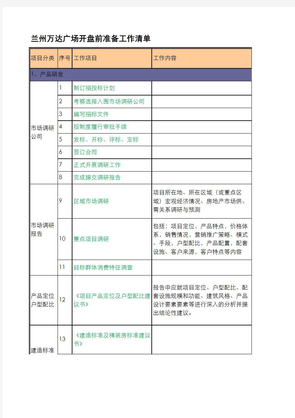 兰州万达广场开盘前准备工作清单