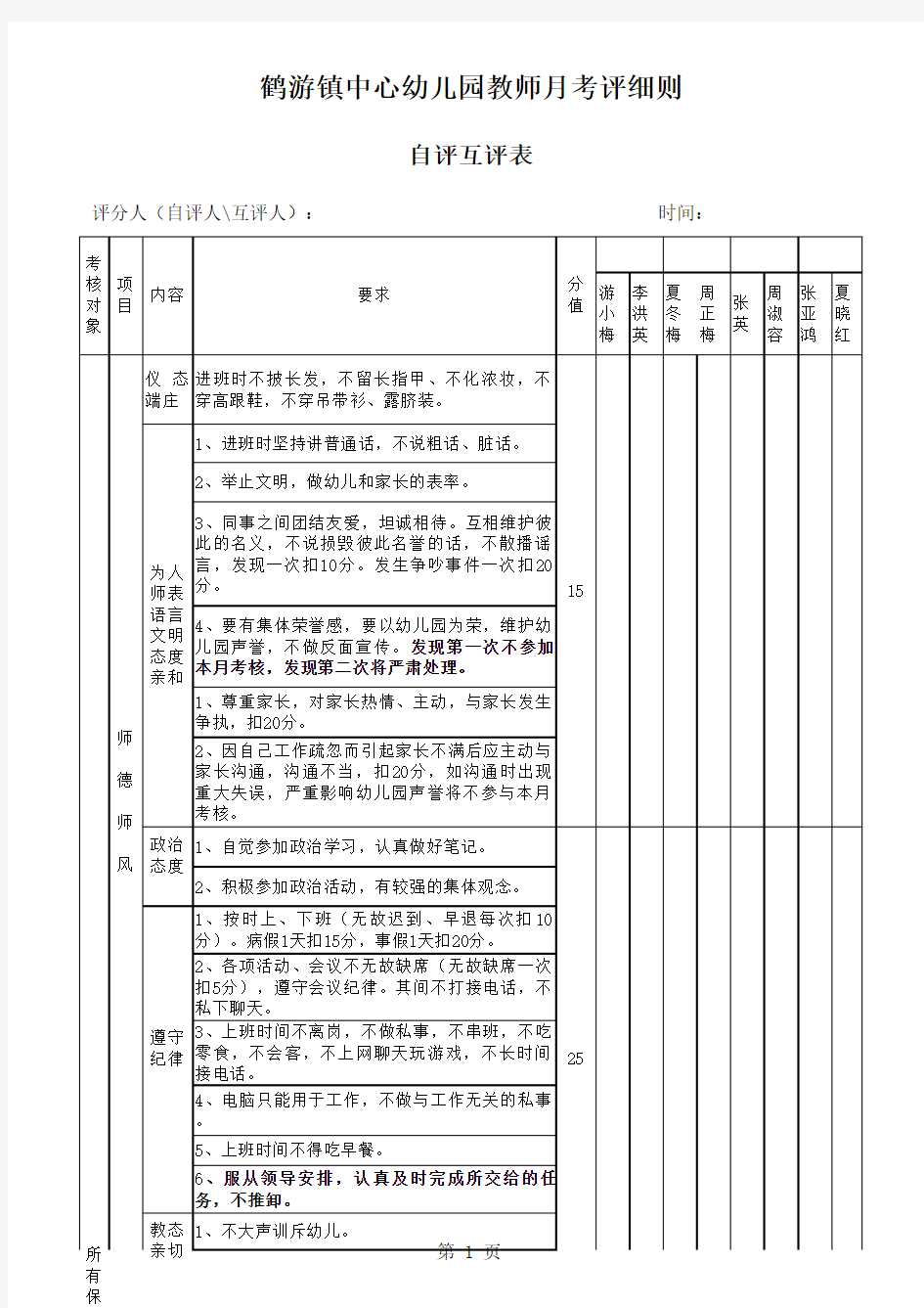 幼儿园教师工作月考核细则(互评表)