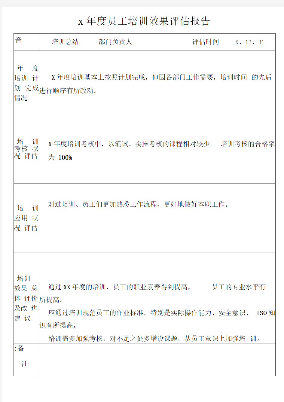 员工培训效果评估报告