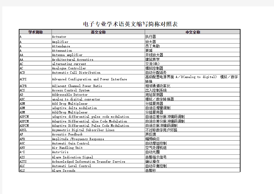 电子专业学术语英文缩写简称对照表