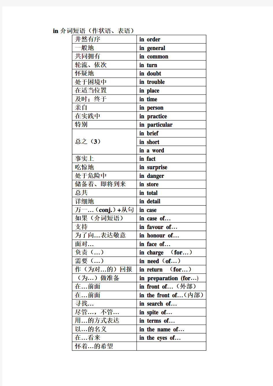 in介词短语归纳