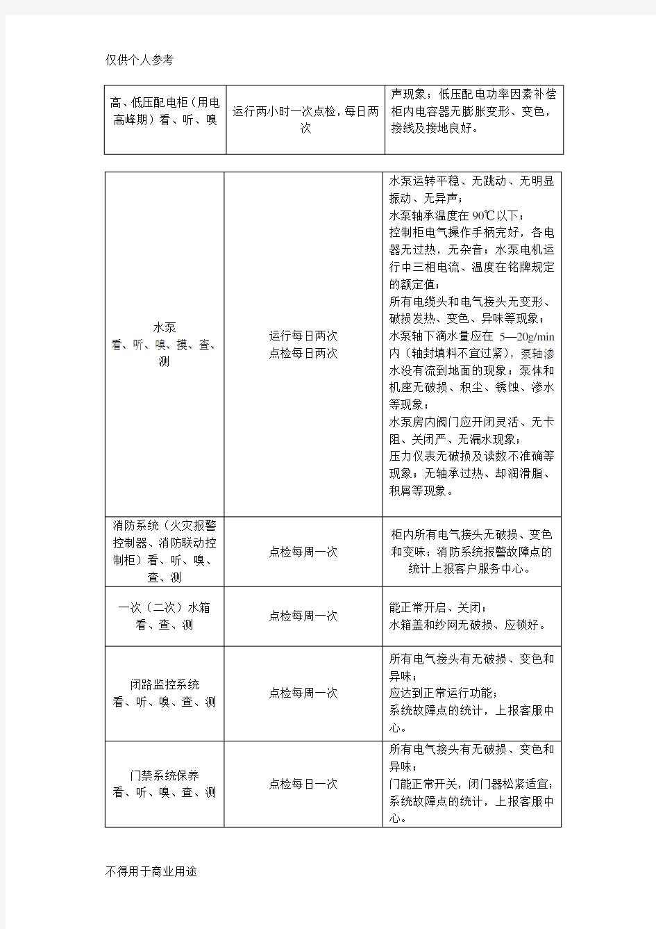 设施设备的维护保养方案