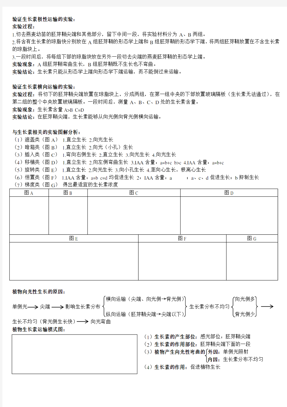 高中生物必修3植物的激素调节知识点总结