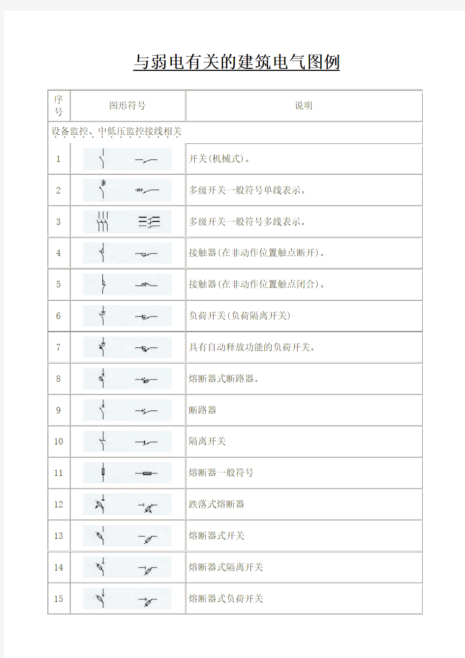 强电弱电图例符号大全