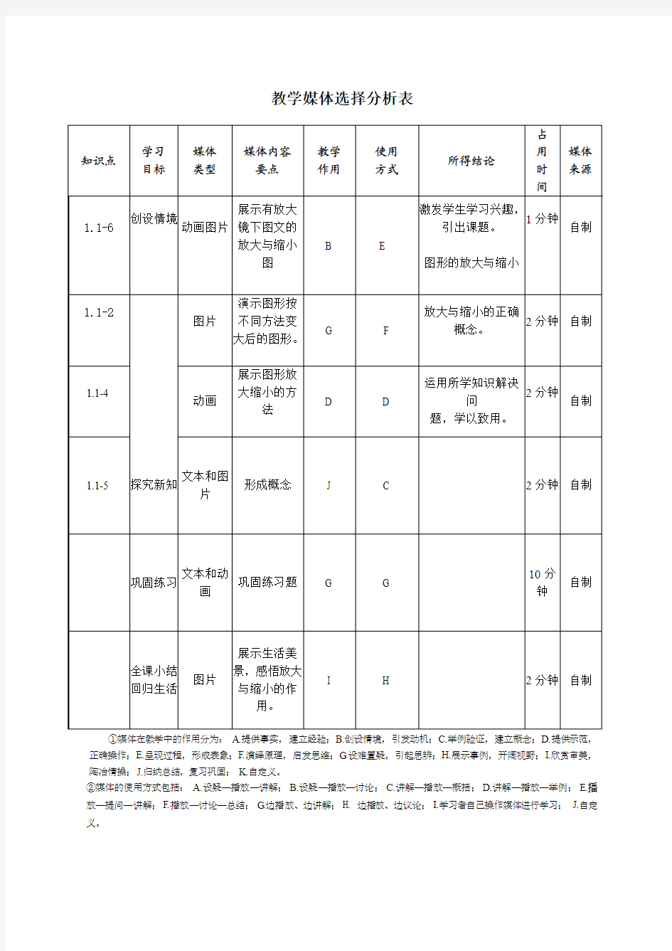 教学媒体选择分析表