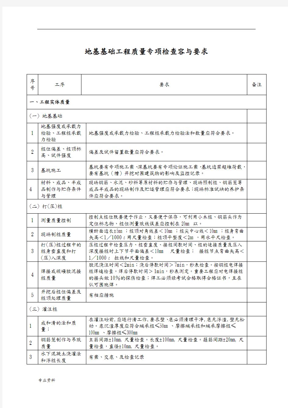 建筑工程质量检查内容