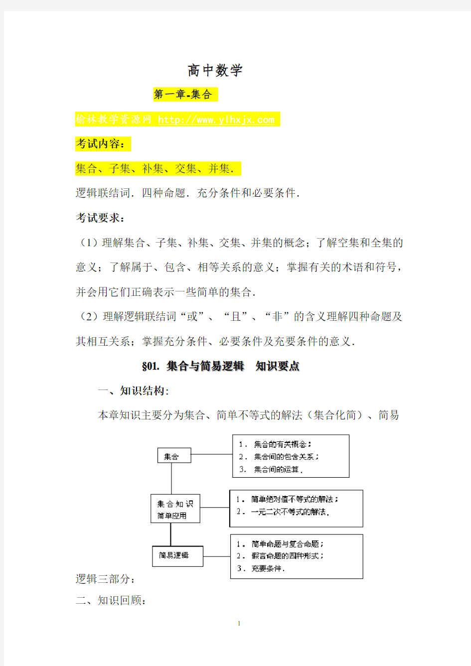 2020年高考数学知识点总结大全