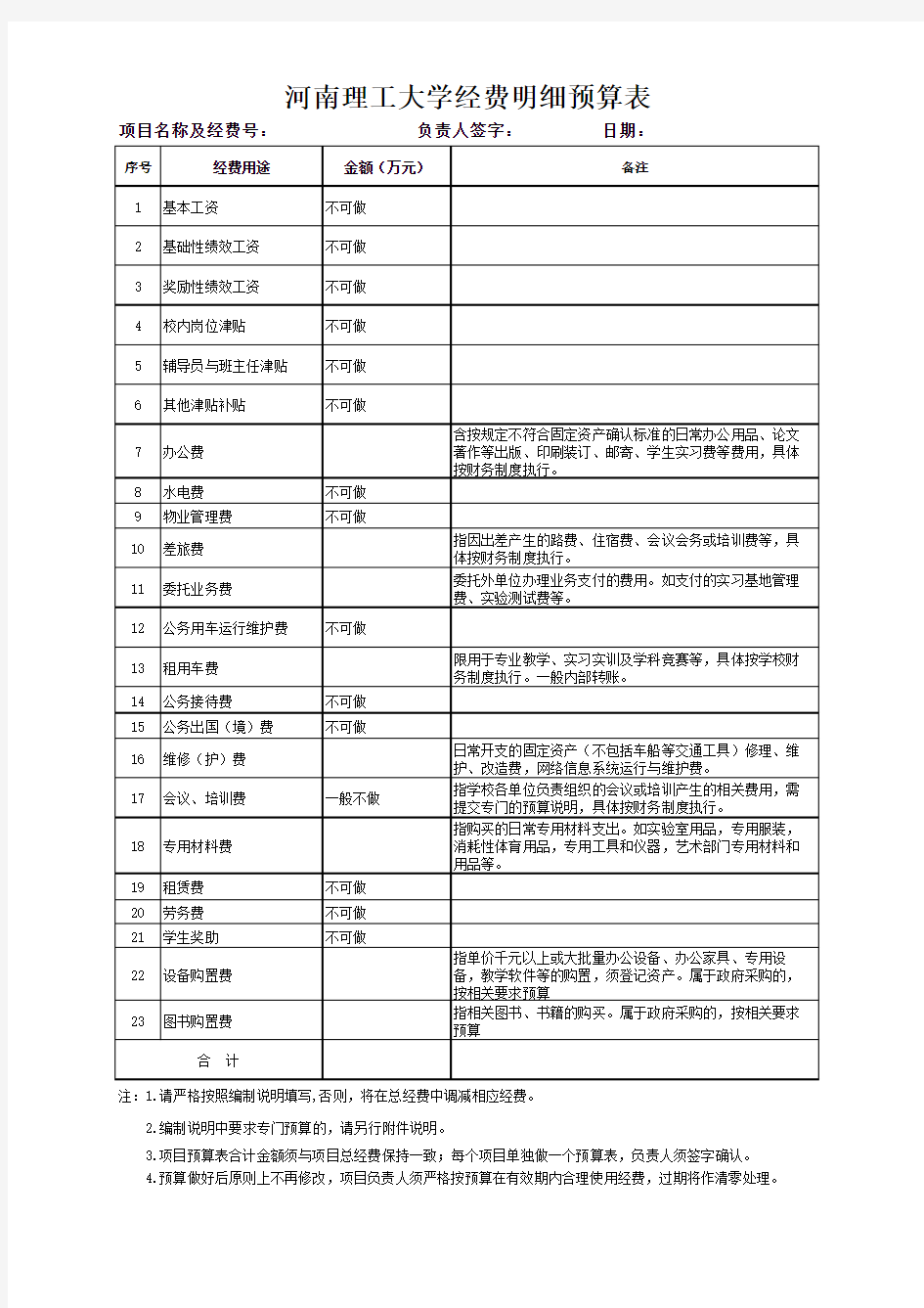 河南理工大学经费明细预算表-教务处主管项目用(新定)