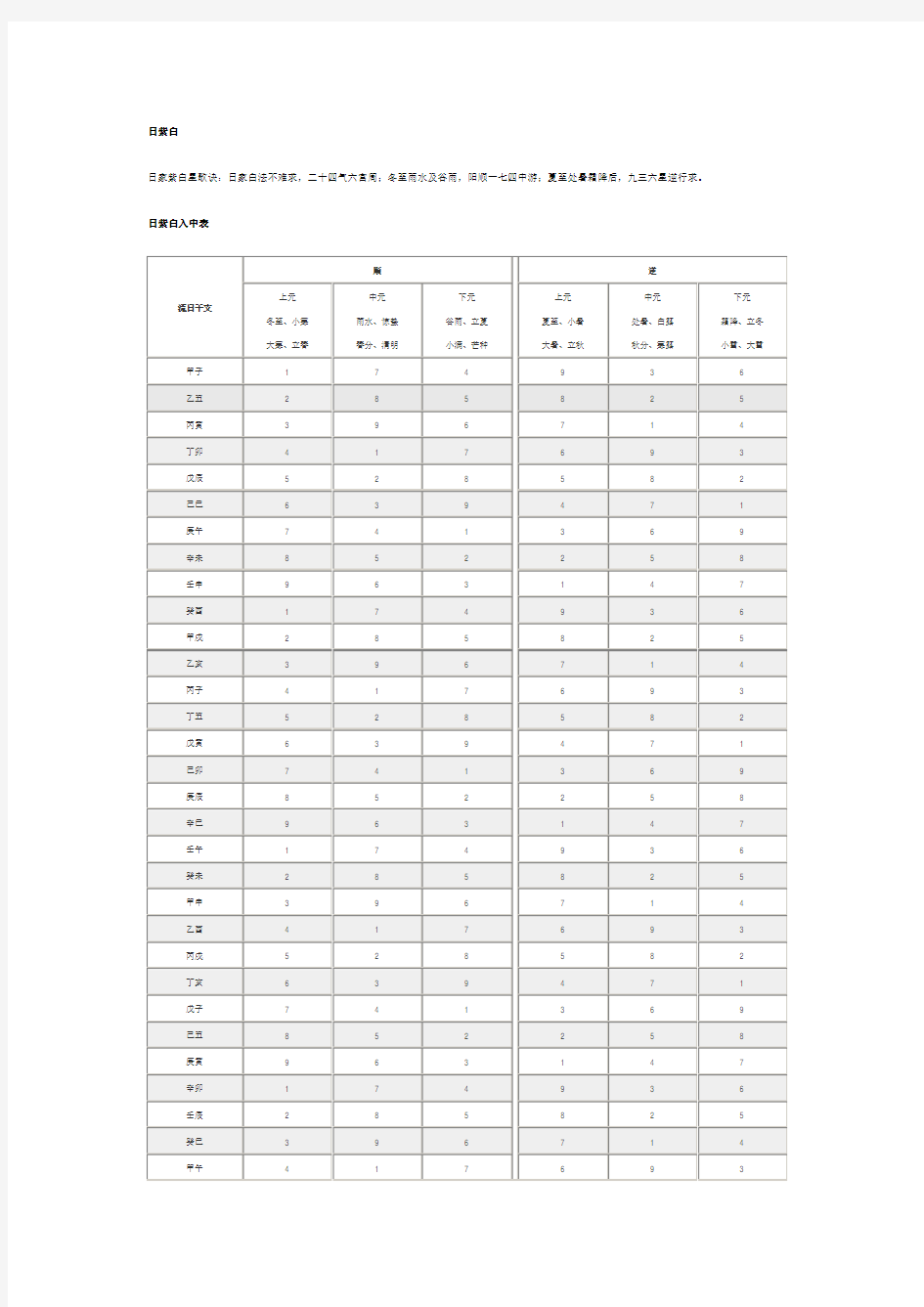 [新版]紫白九星值年月日时表(速查).doc