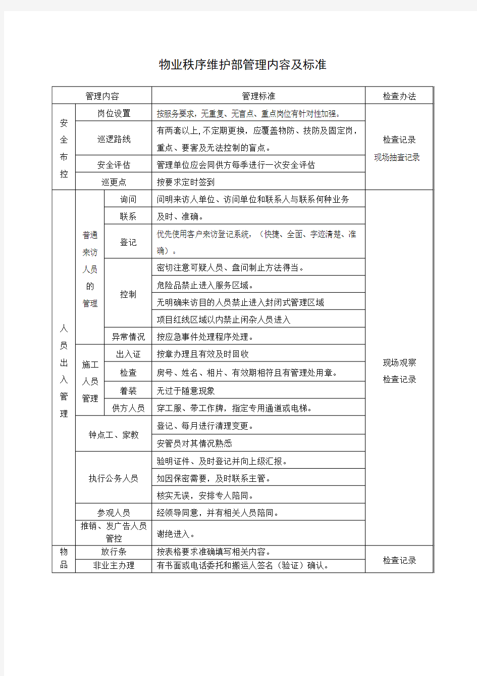 物业秩序维护部管理内容及标准