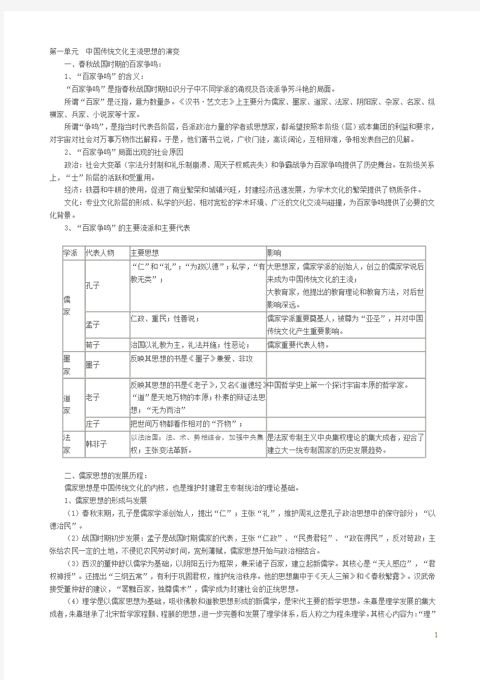 人教版高中历史必修三知识点复习总结