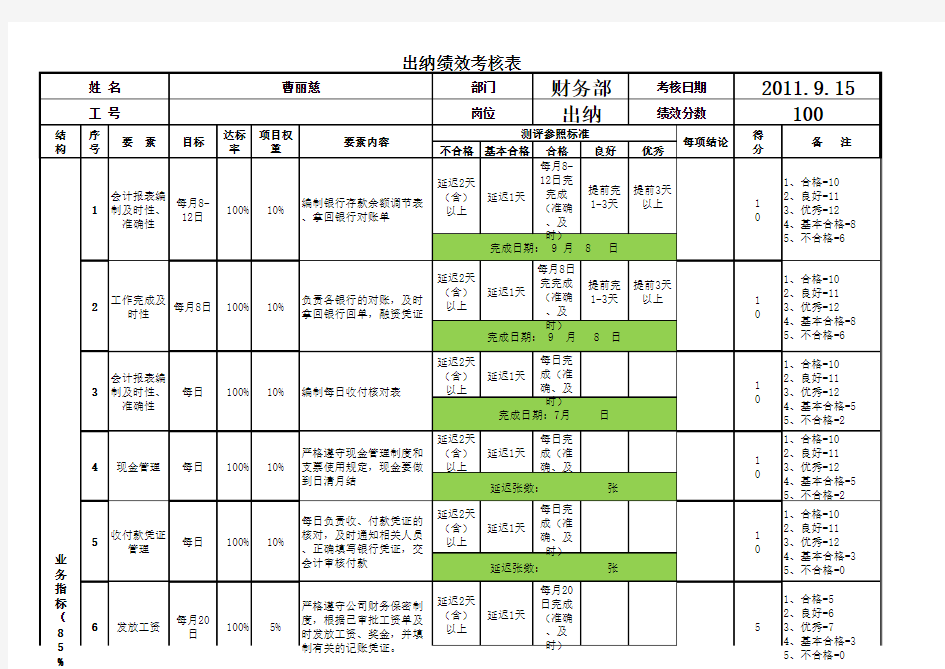 财务部绩效考核表