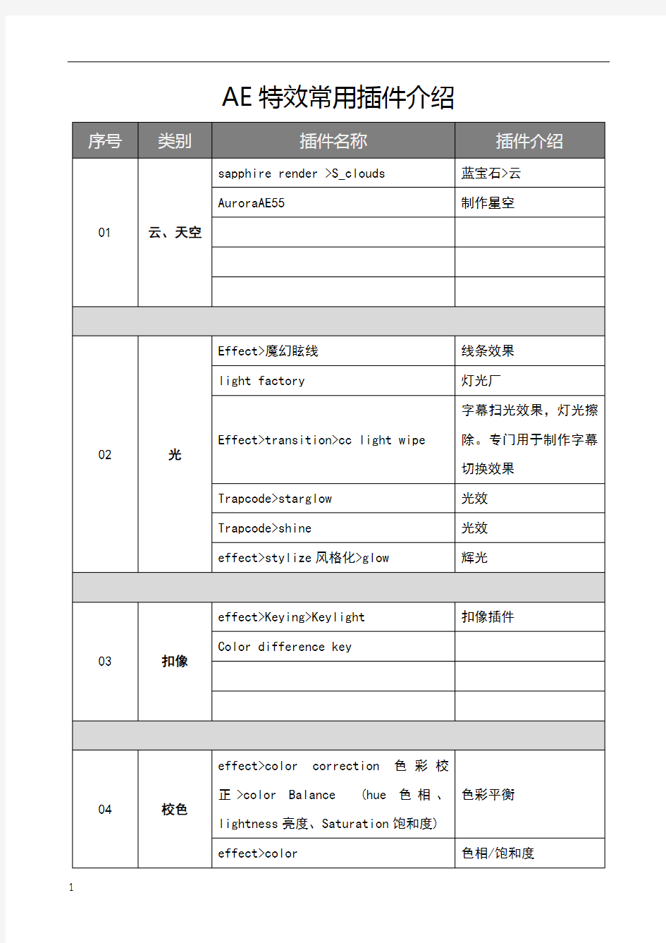 AE特效常用插件介绍