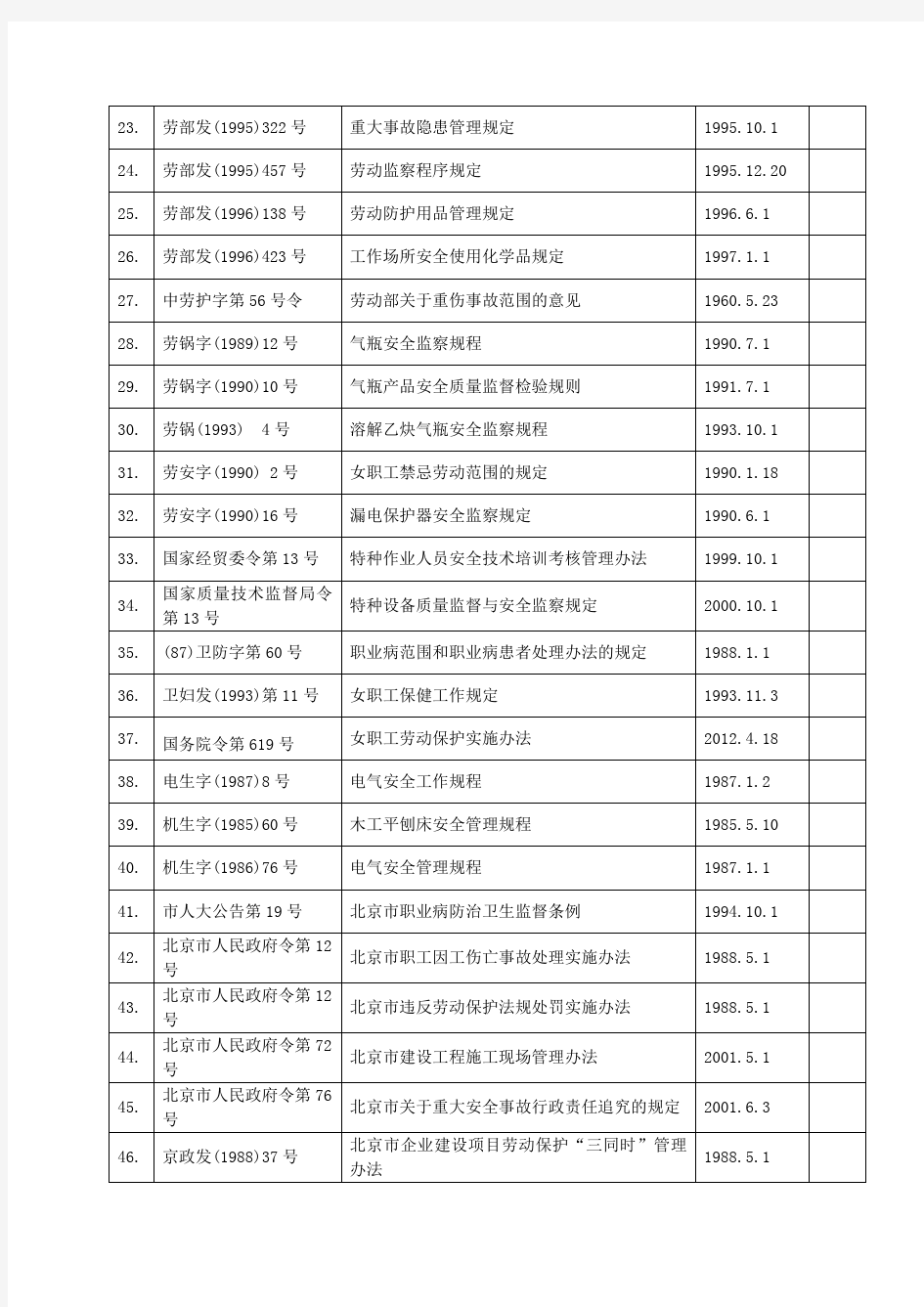 2015年北京建筑企业最新法律法规及其他要求清单