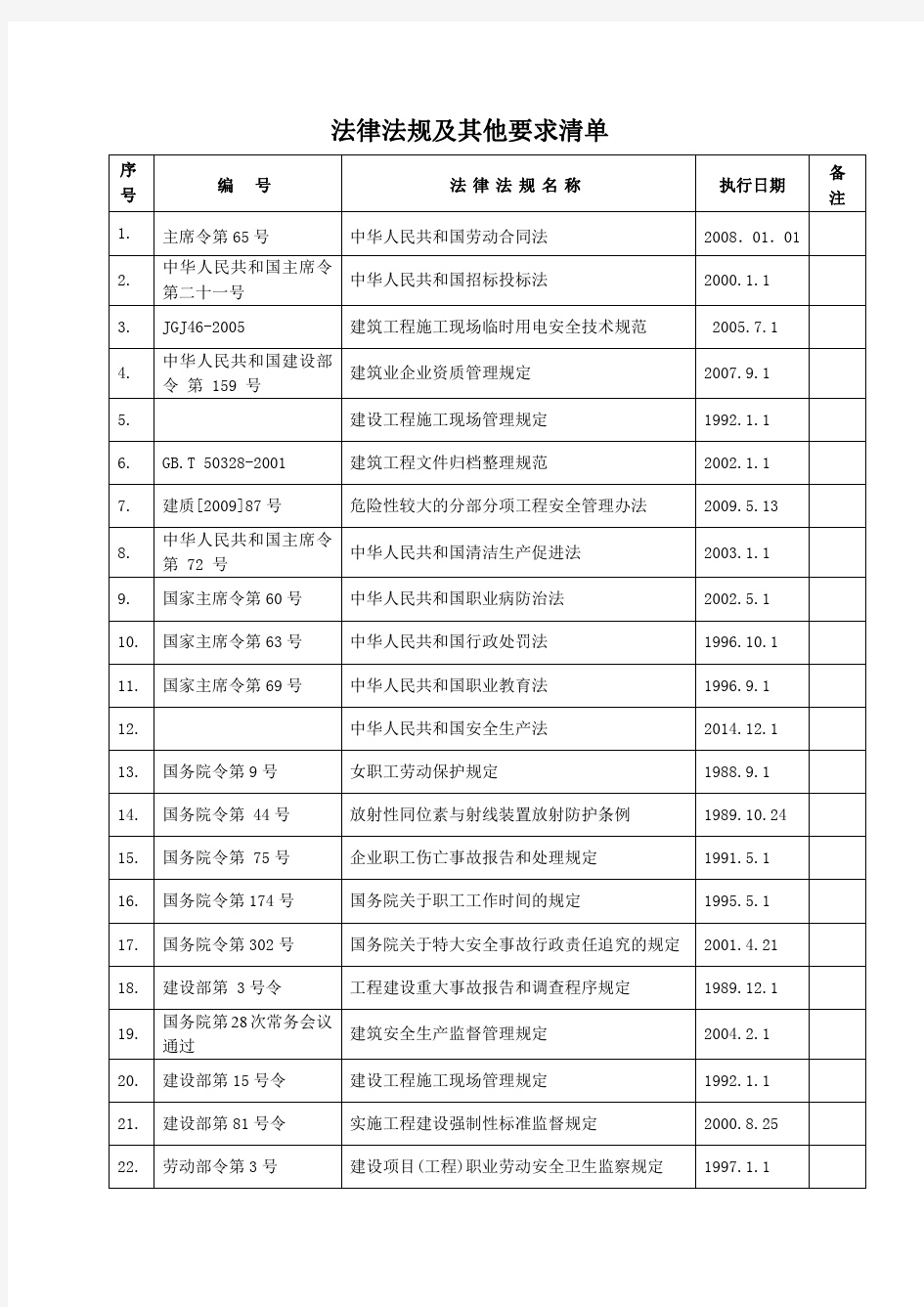 2015年北京建筑企业最新法律法规及其他要求清单