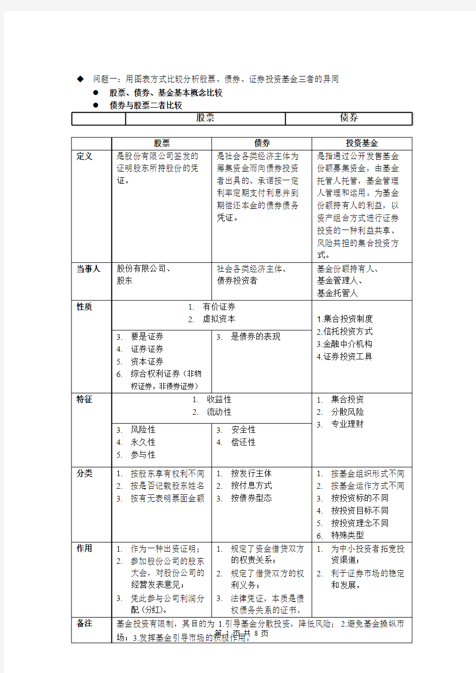 用图表方式比较分析股票、债券、证券投资基金三者的异同