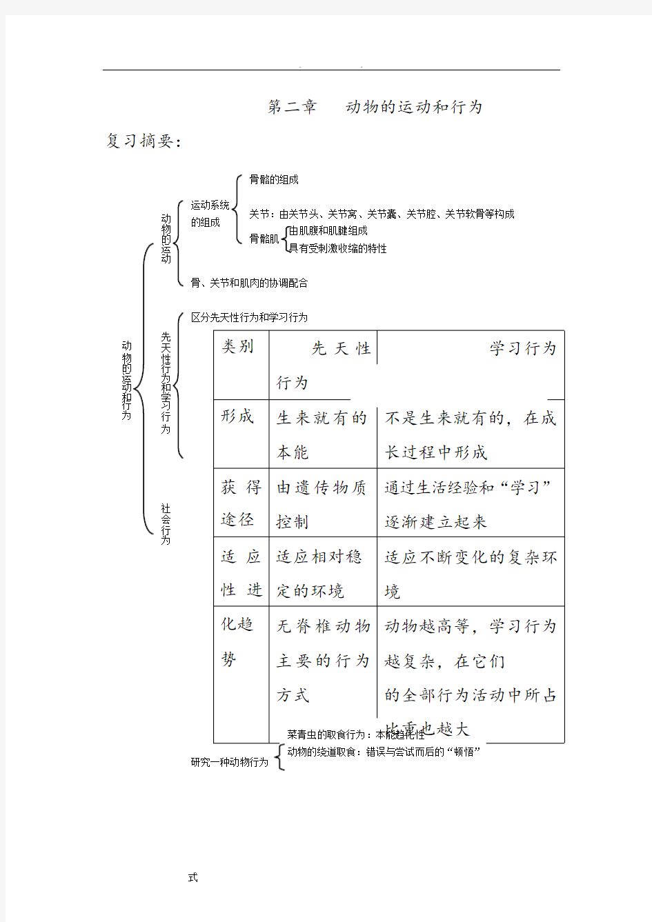 《动物的运动和行为》练习和答案(可编辑修改word版)