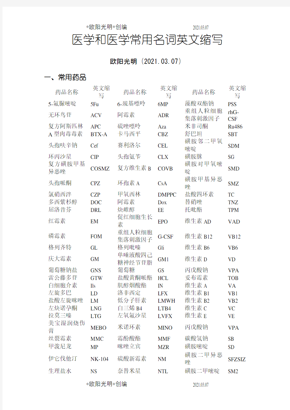 2021年医学和检验医学常用名词英文缩写