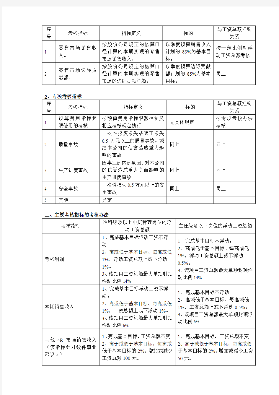 某集团公司事业部绩效考核指标设立及考核办法