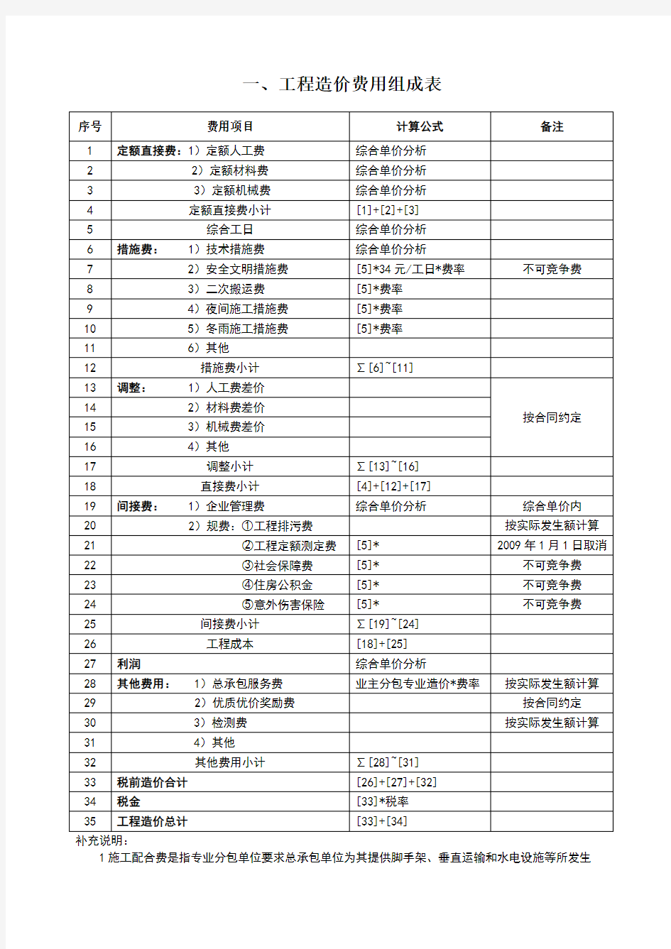 工程造价费用详细组成