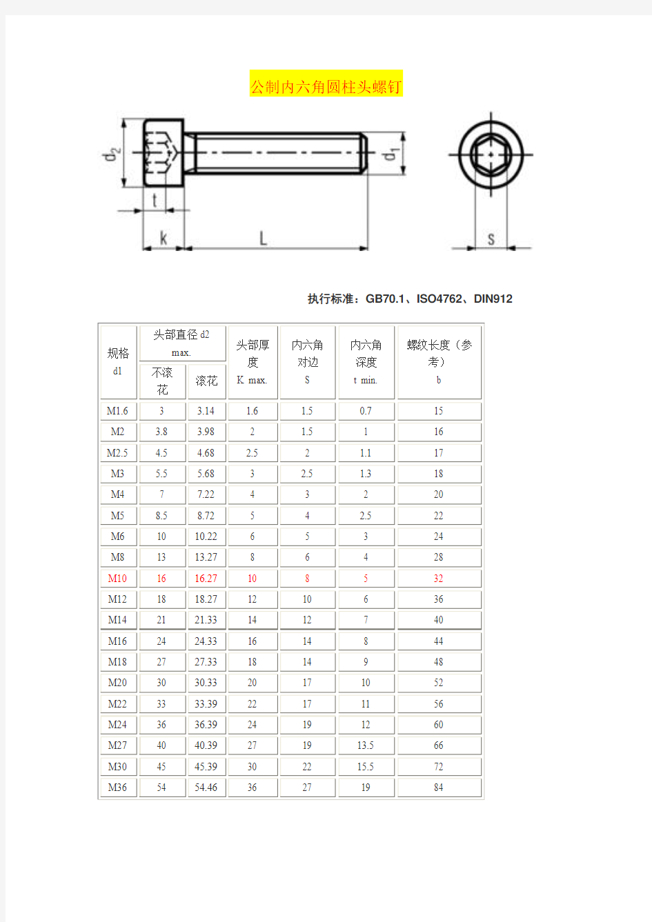 最新内六角螺栓标准及规格