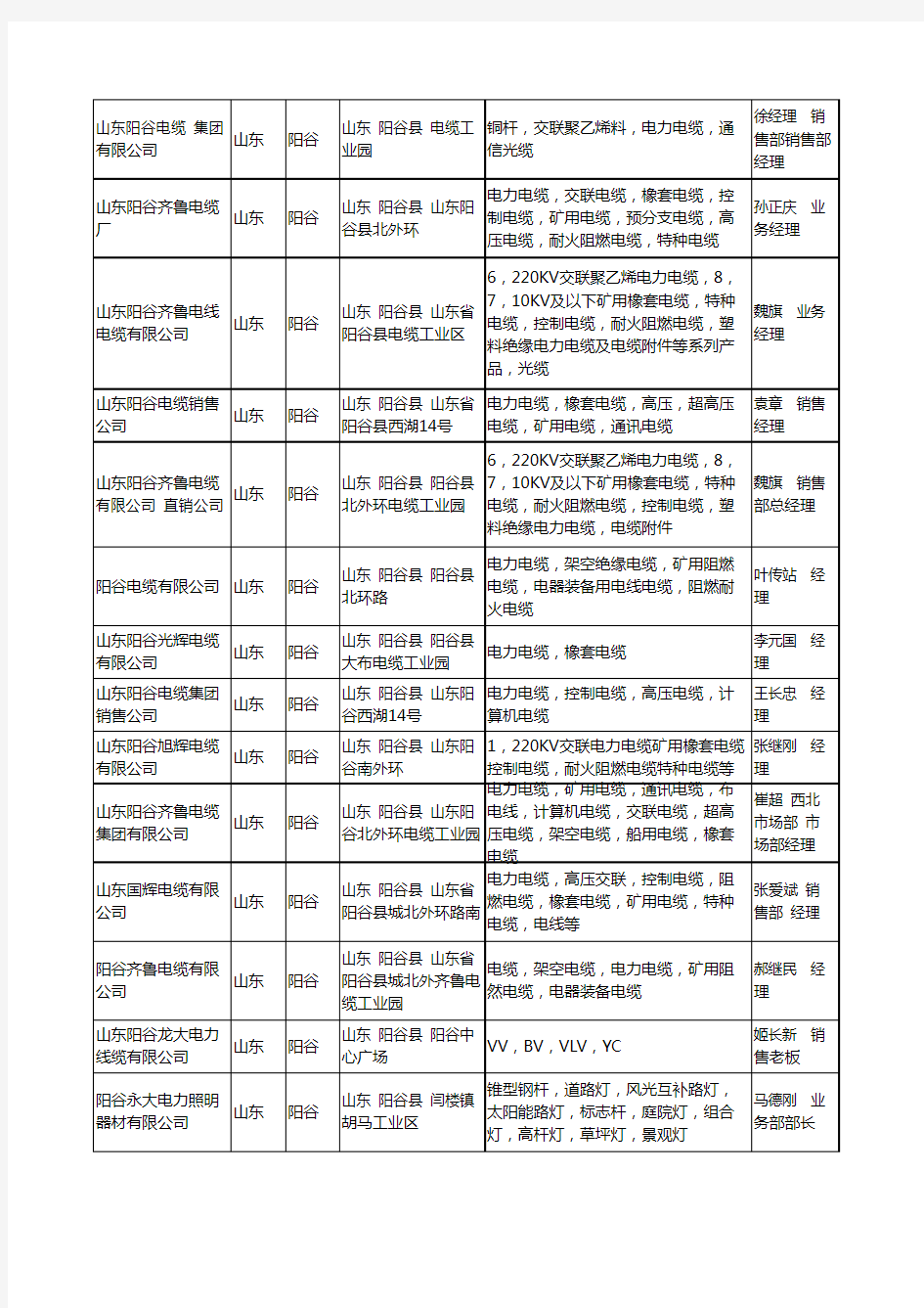 2020新版山东省阳谷电力工商企业公司名录名单黄页大全27家
