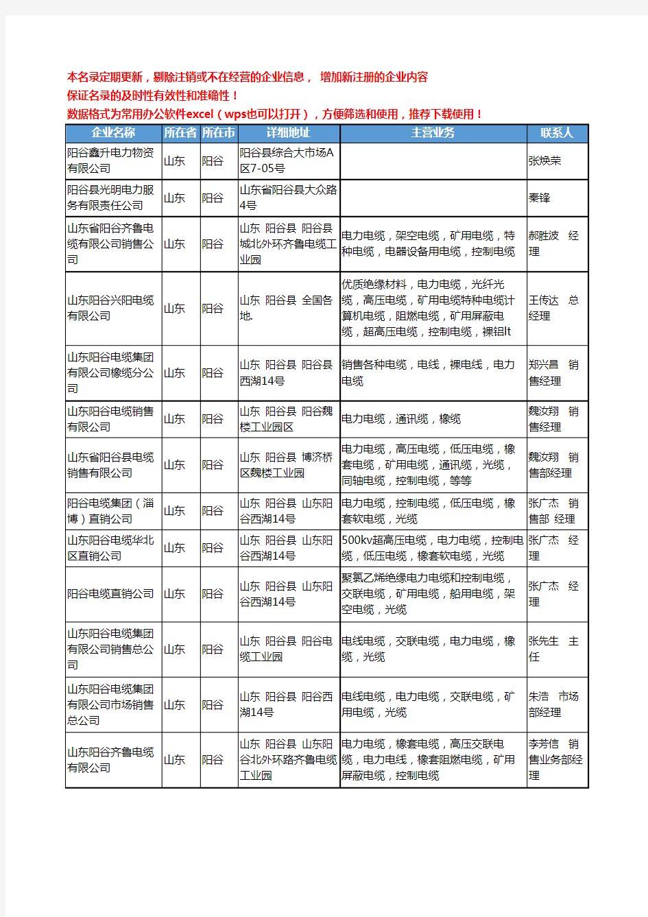 2020新版山东省阳谷电力工商企业公司名录名单黄页大全27家