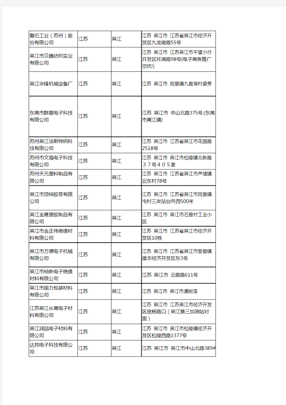 2020新版江苏吴江胶带企业公司名录名单黄页联系方式大全85家