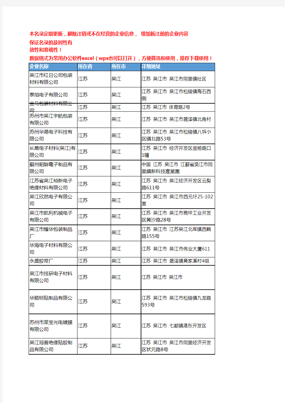 2020新版江苏吴江胶带企业公司名录名单黄页联系方式大全85家