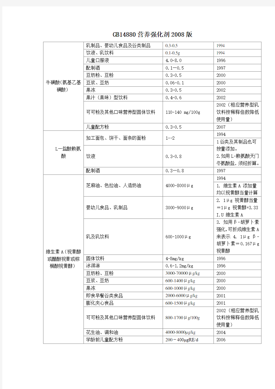 GB14880营养强化剂2008版(精)