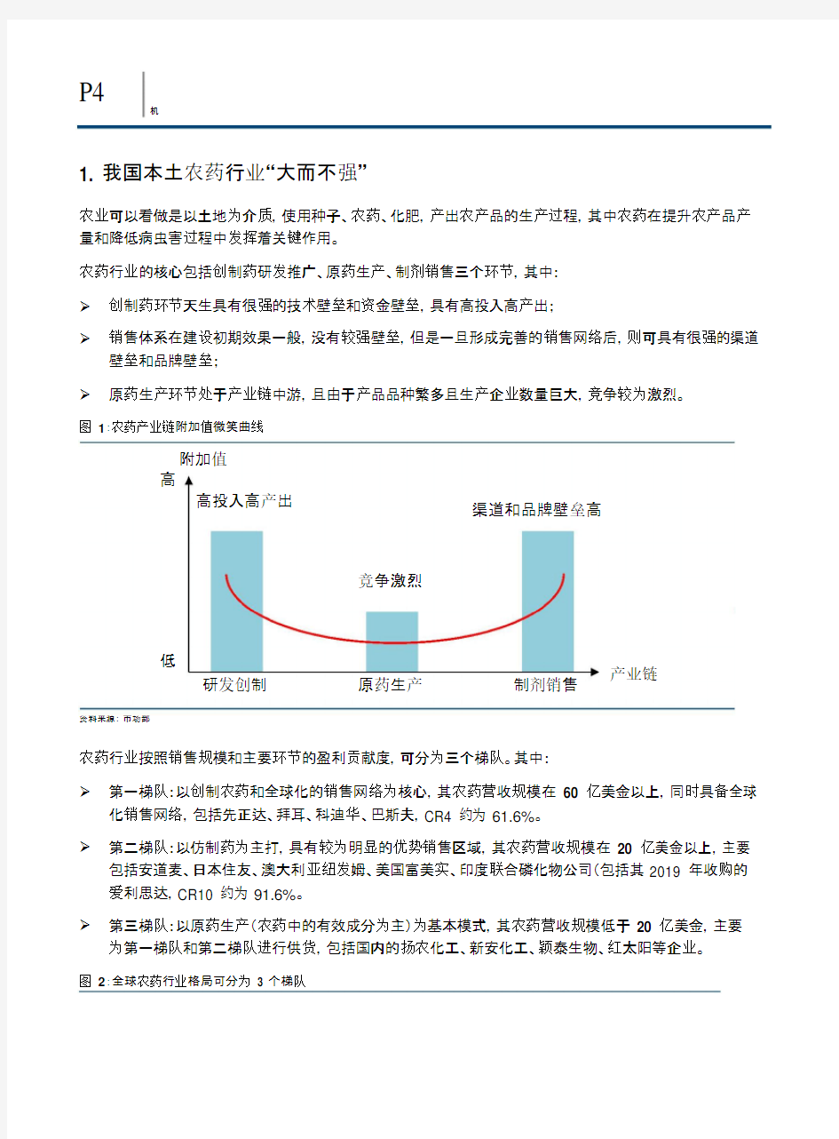 中国农药行业市场分析报告