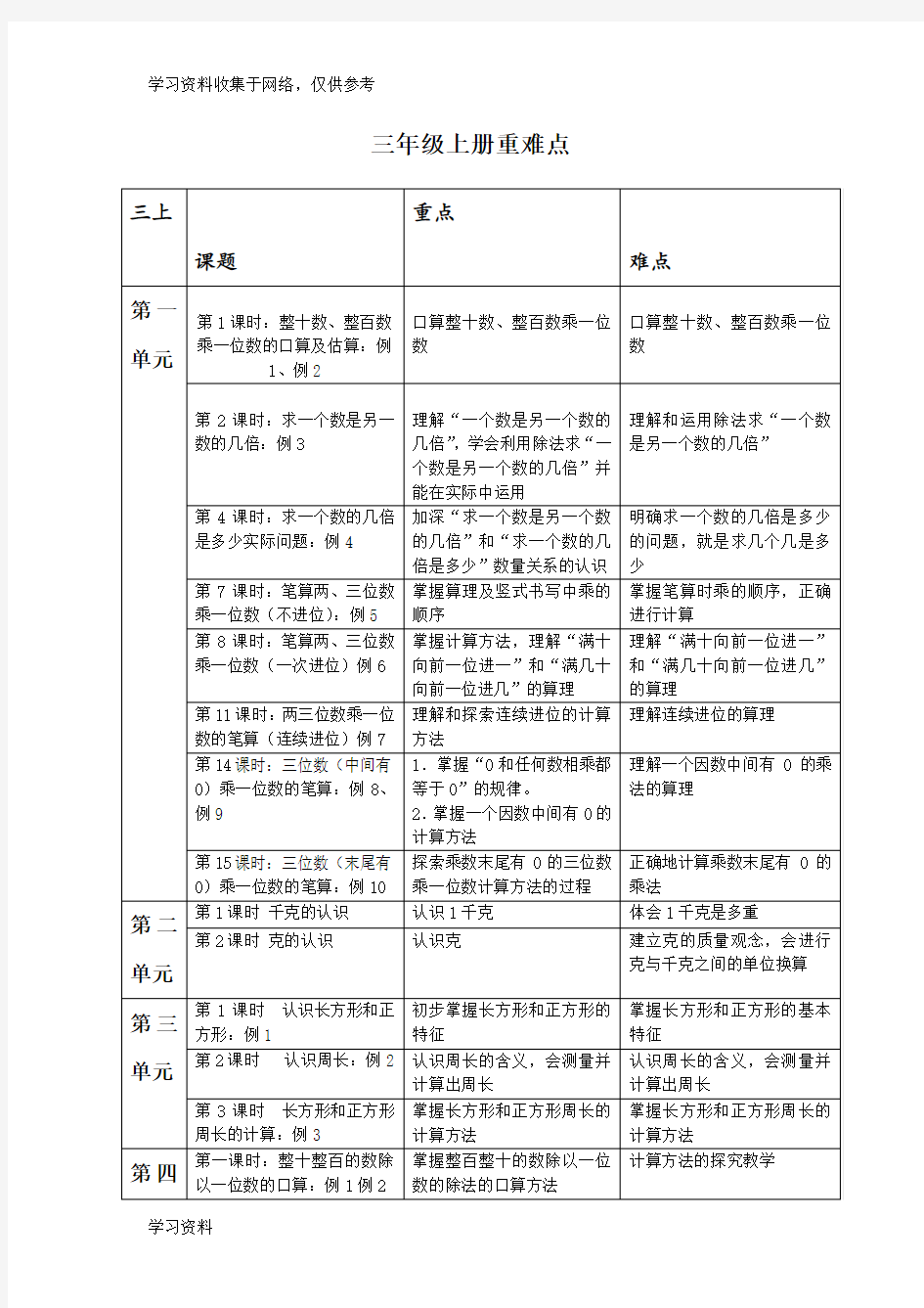 苏教版小学数学三年级上册重难点