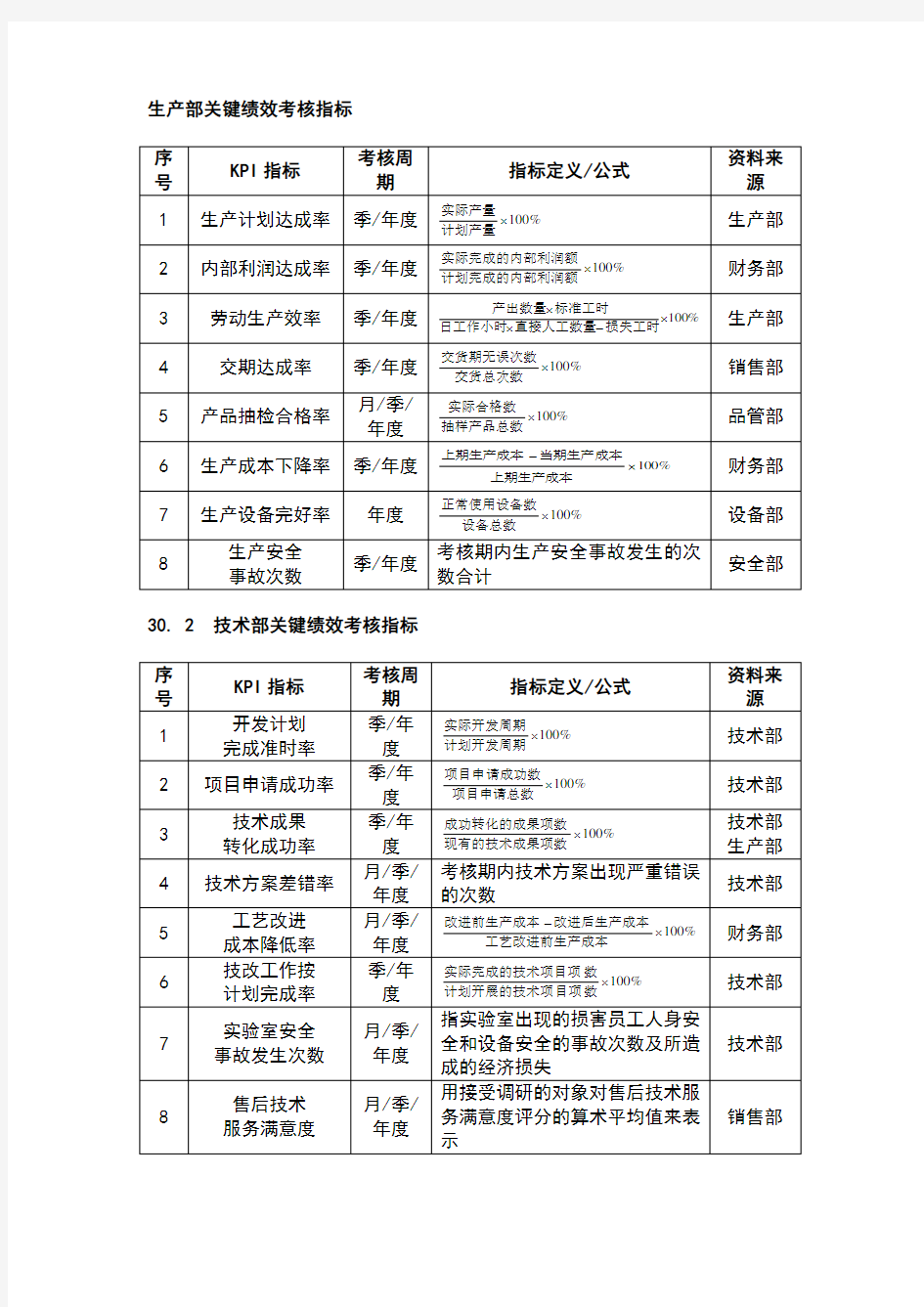 绩效考核指标量表