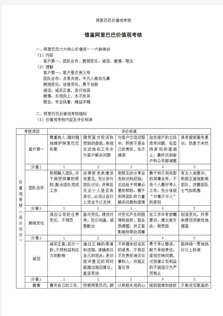 阿里巴巴价值观考核