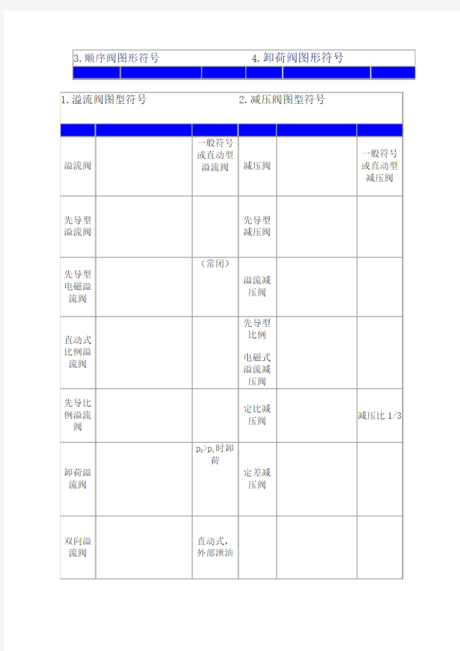 液压阀符号大全