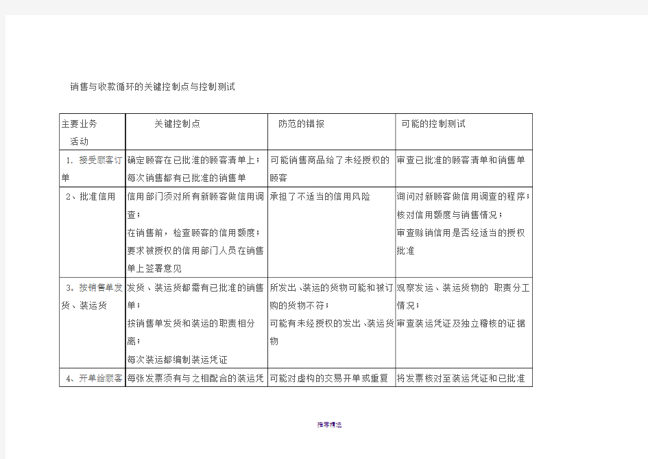 销售与收款循环的关键控制点与控制测试