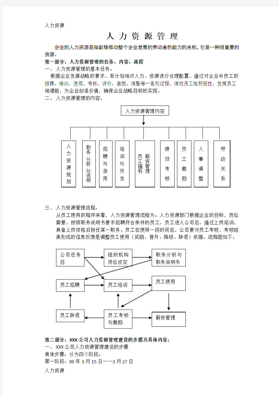 【人力资源】人力资源6大模块的制度和全套表格模版资料