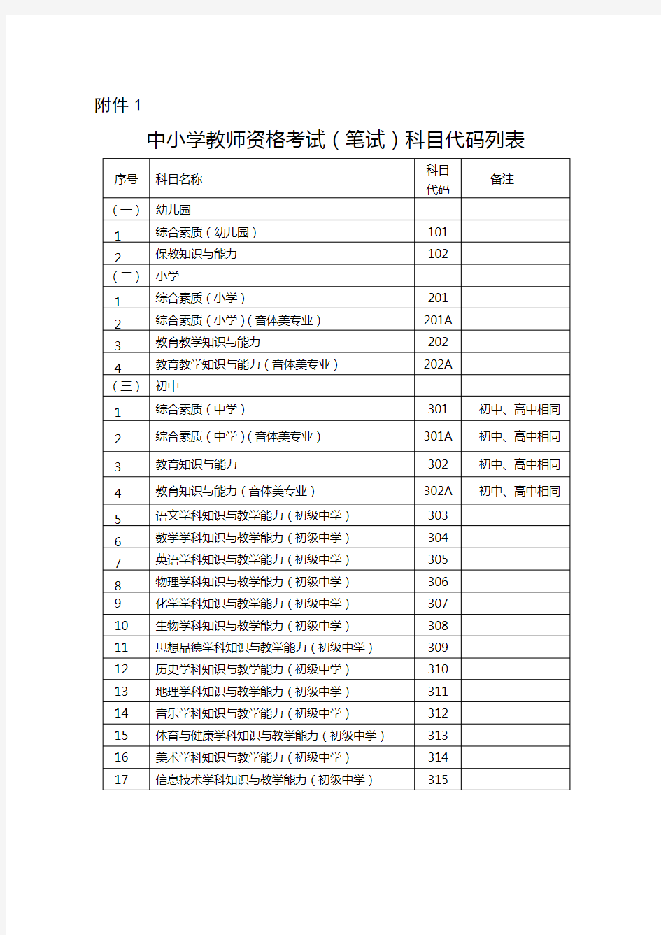 中小学教师资格考试(笔试)科目代码列表