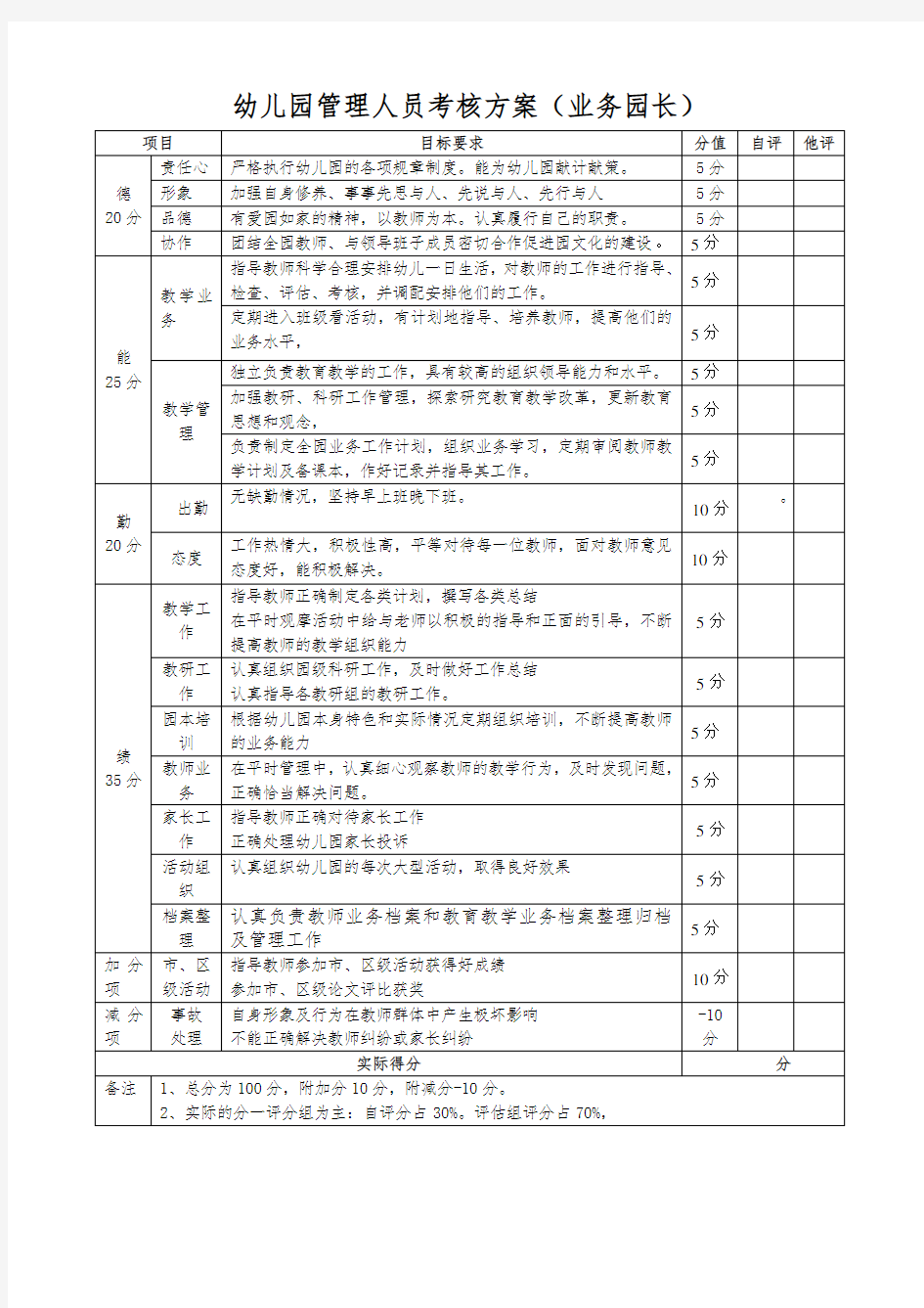 幼儿园管理人员考核方案(业务园长)