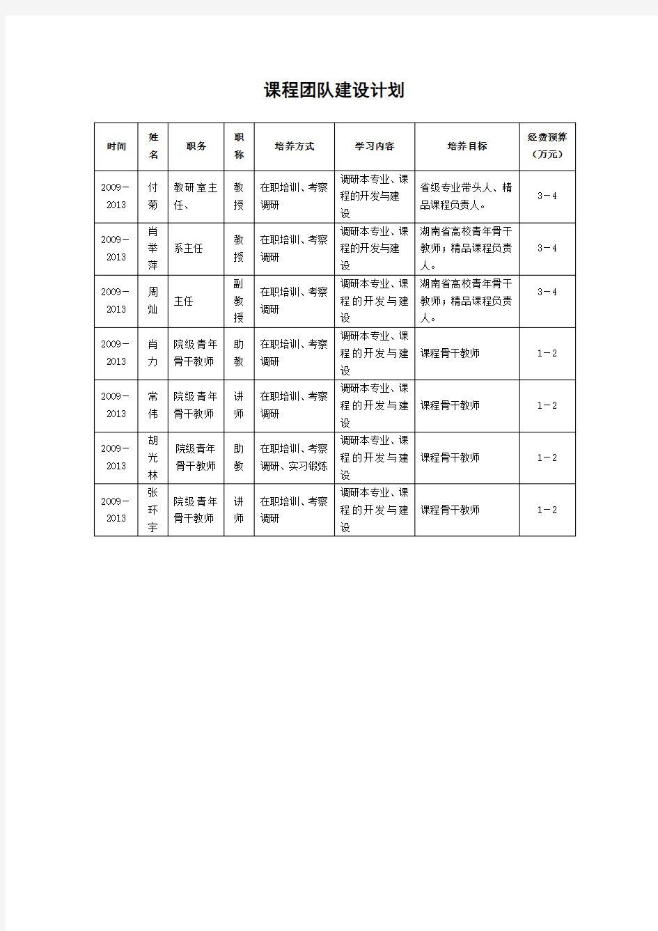 课程团队建设计划.doc