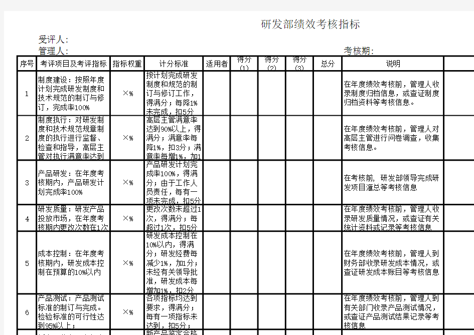 企业研发部绩效考核指标