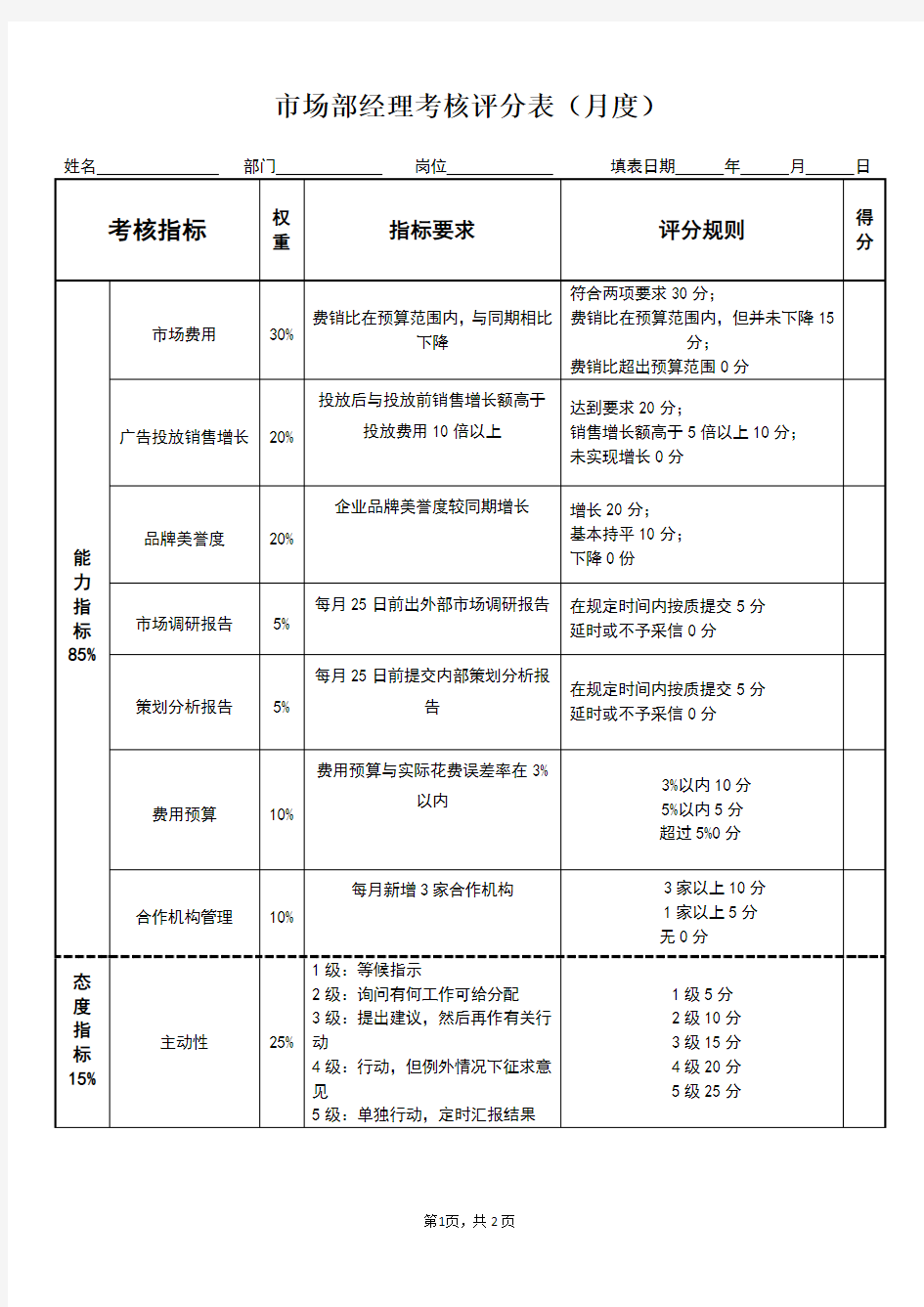 市场部经理绩效考核表——公司法务培训资料