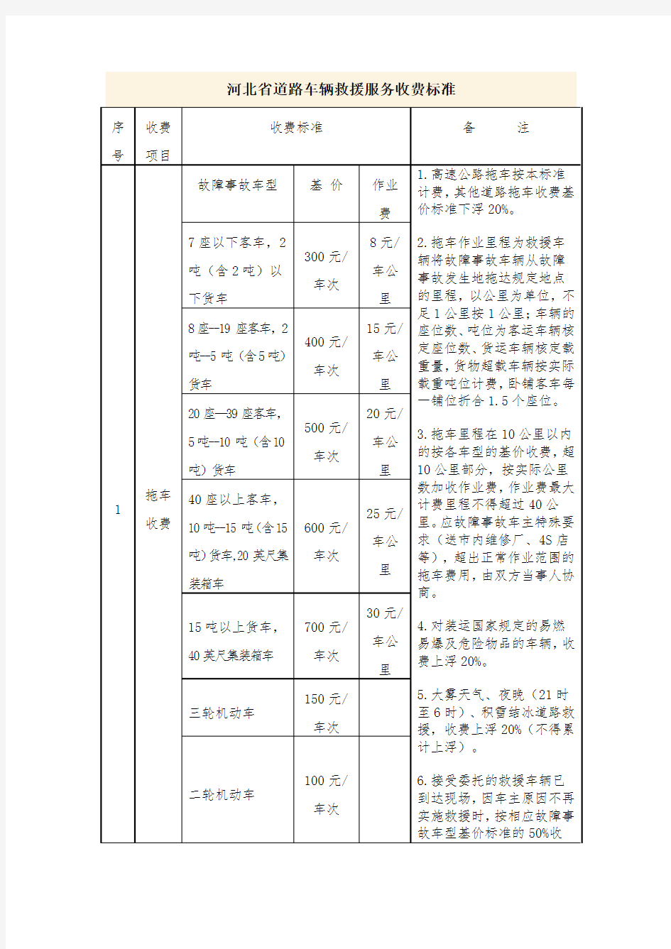 车辆救援收费标准