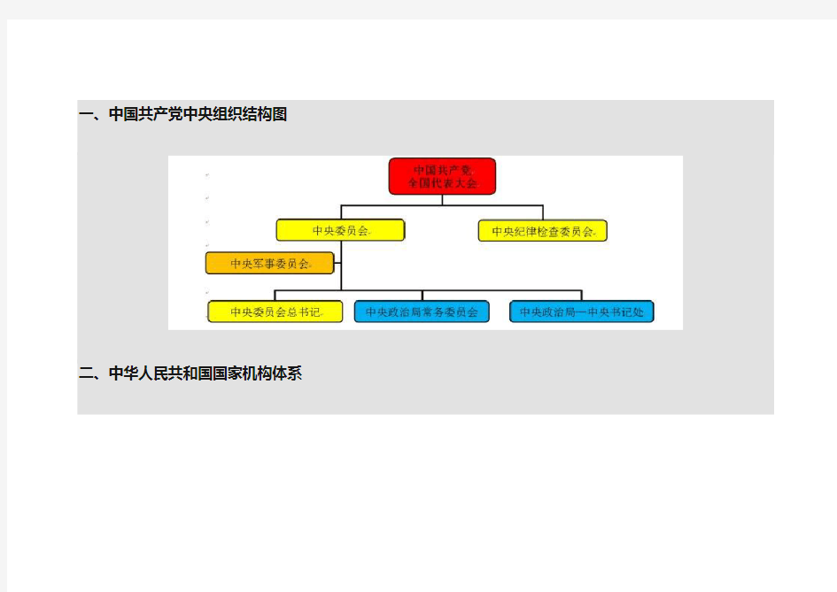 中国政府组织结构图