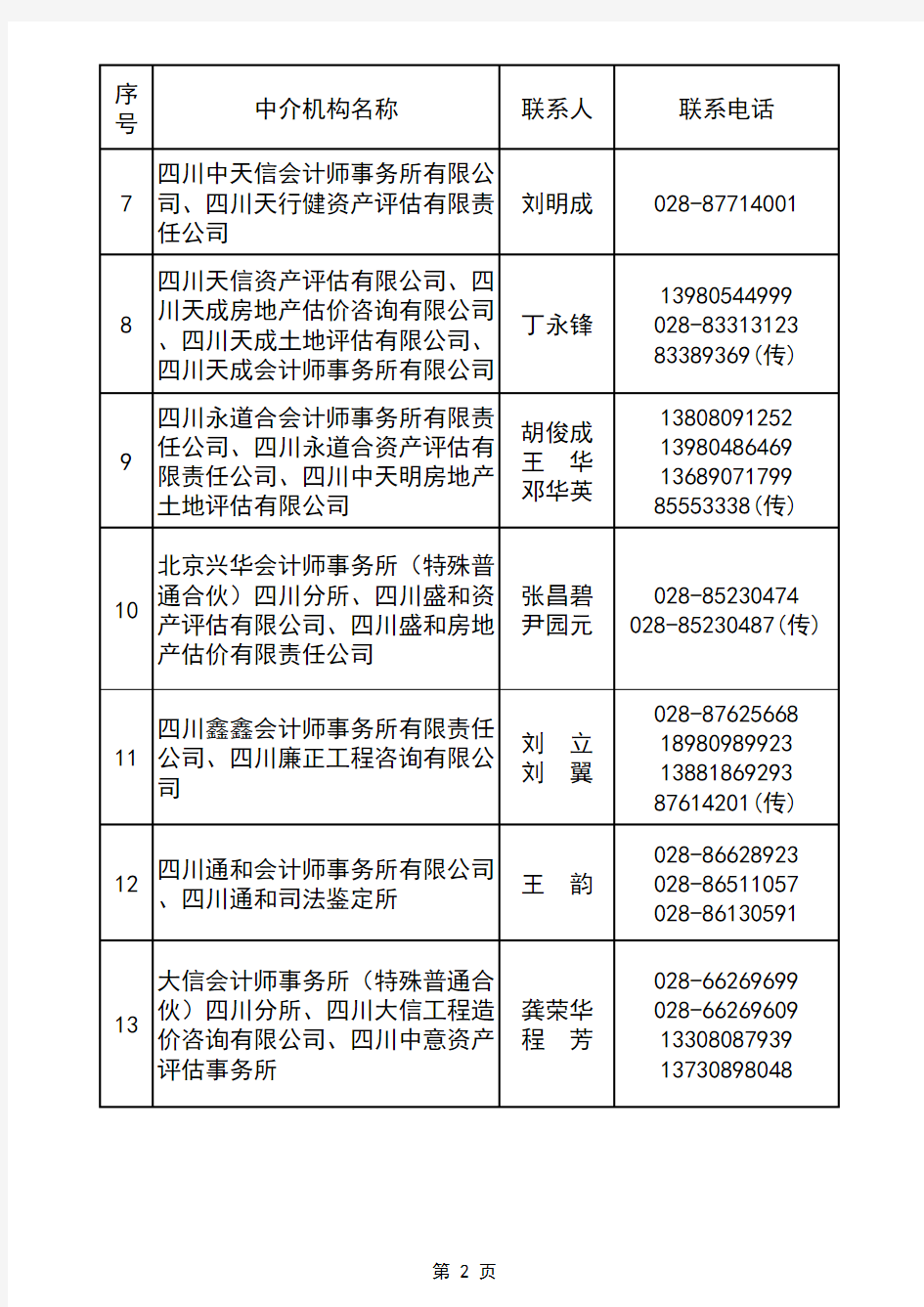 四川省国资委中介机构备选库名单