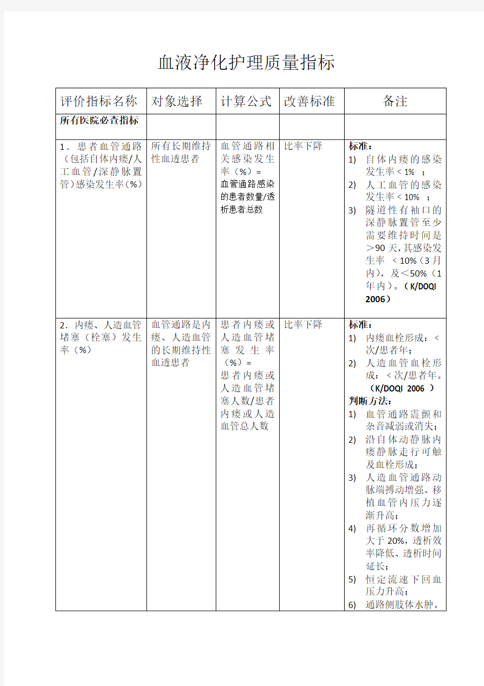 血液净化护理质量指标