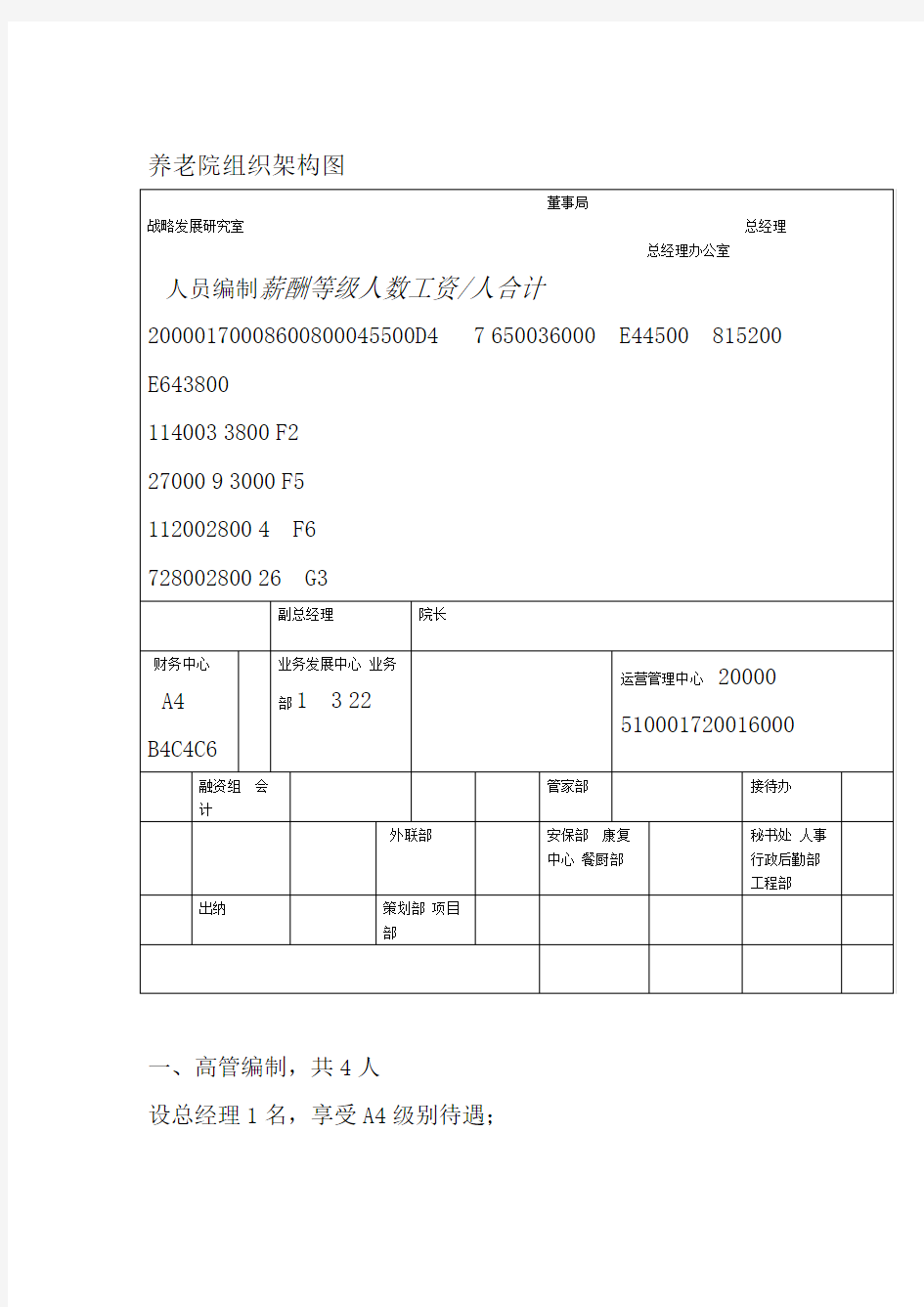 养老院组织架构图