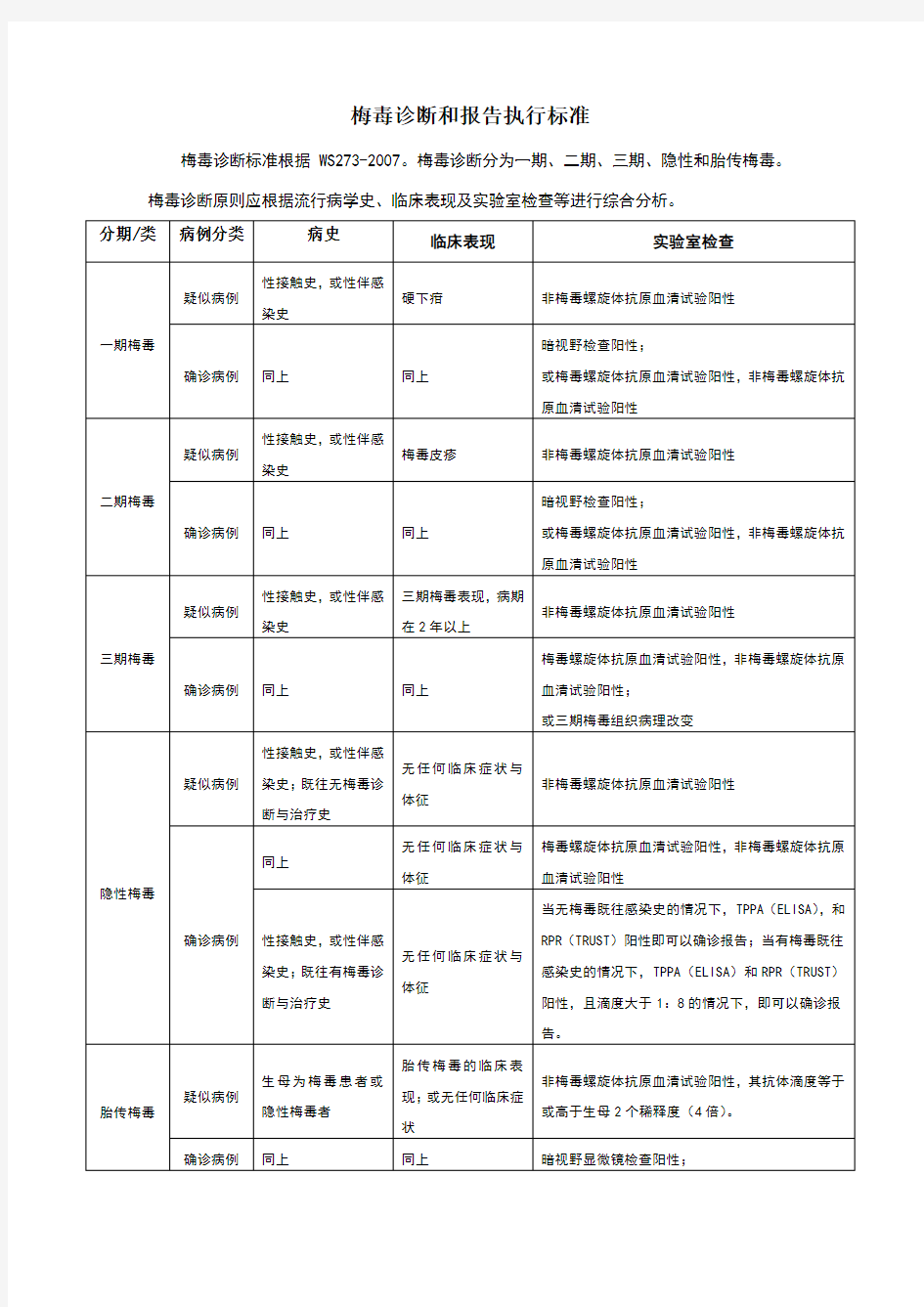 梅毒的诊断要点和报告要求