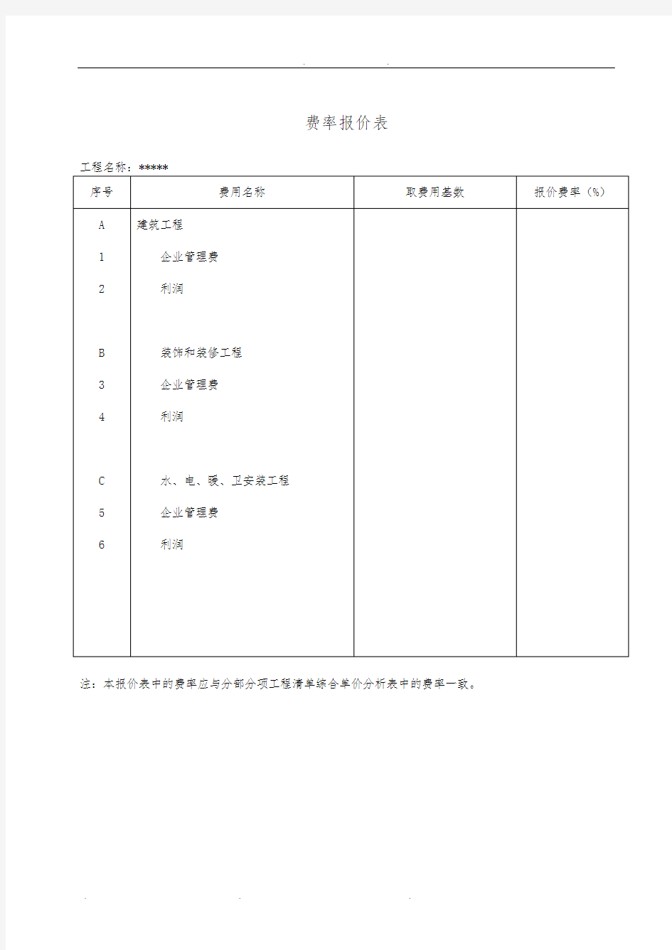 主要材料和工程设备选用表