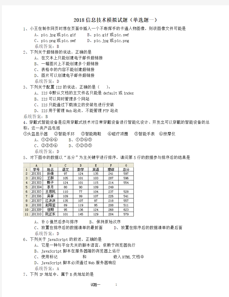 信息学业水平测试卷